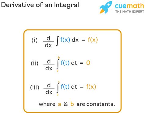 Unleash the Power of Calculus with the Derivative of Definite Integrals!