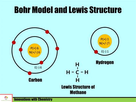 Deriving Lewis Diagram from Bohr Model