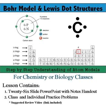 Deriving Lewis Structure from Bohr Model
