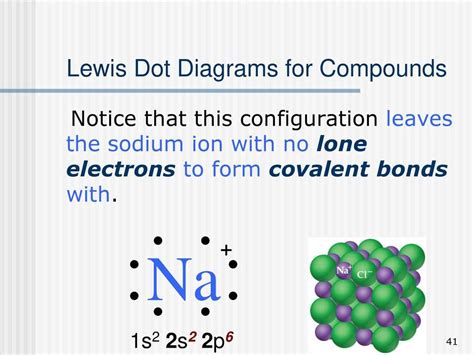Deriving Lewis Structure of Sodium