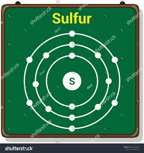 Deriving Lewis Structure of Sulfur atom from Bohr Model