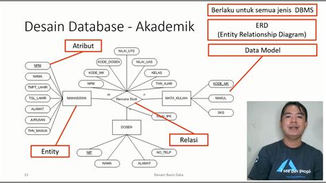 Gambar tutorial pembuatan database