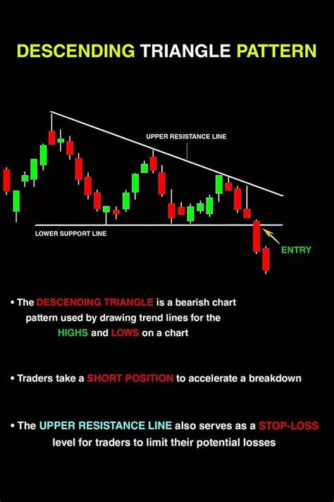 Descending Triangle Pattern