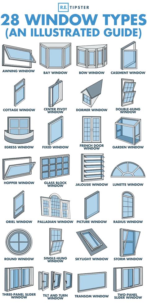 Describe Different Types Of Windows