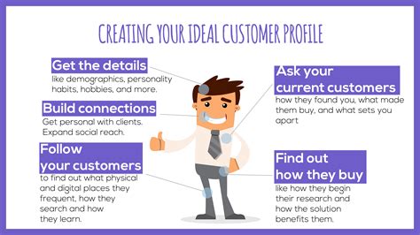 Describe Your Ideal Client