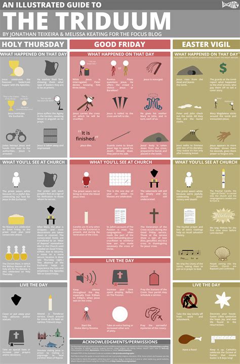 Description Of Easter Triduum