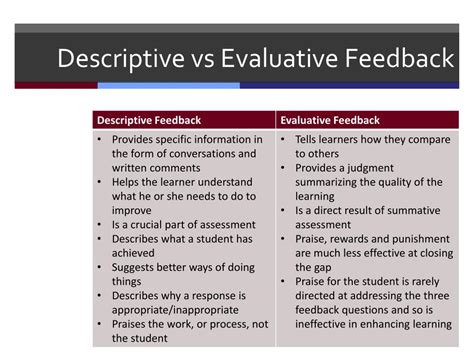 Descriptive Feedback
