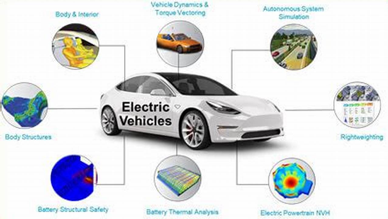 Design And Development Of Electric Vehicles