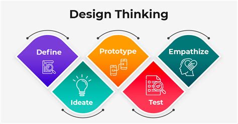 Design Approach