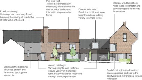 Design Cues and Modern Interpretation