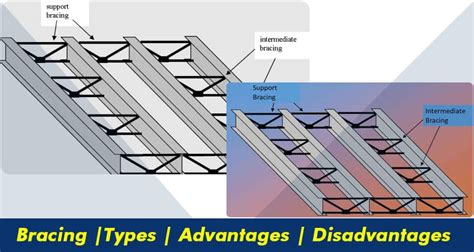 Design Differences: Bridge, Neck, and Bracing