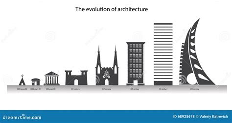 Design Evolution Image