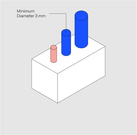 Design High-Quality, Vertical Pins