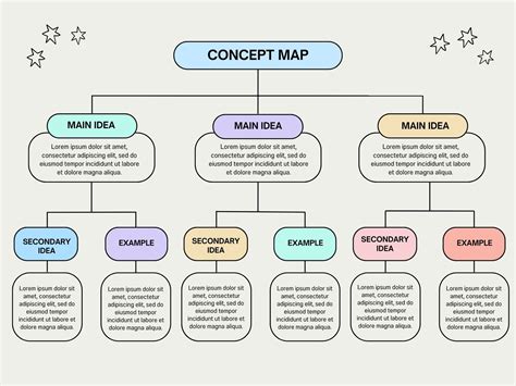 7 Creative Examples of Concept Maps for Teachers MindMaster