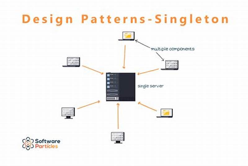 Design Pattern In C# With Realtime Example
