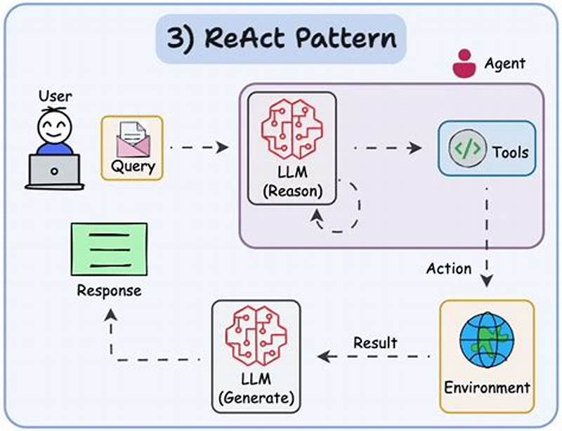 Design Pattern In React