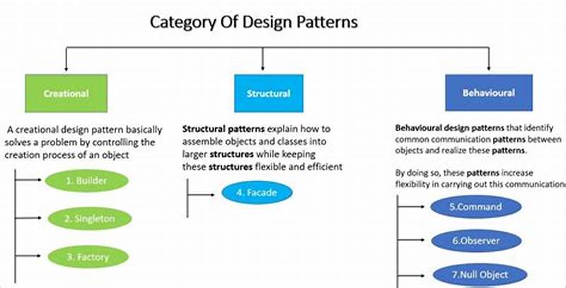 Design Pattern Node Js