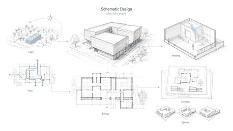 Design Schematic Diagram Architecture
