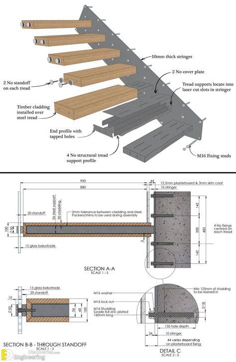 Design and Detail