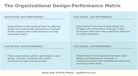 Design and performance