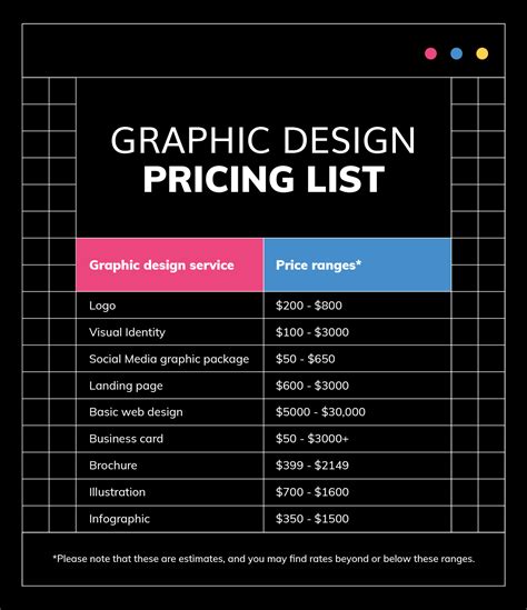 Design and price