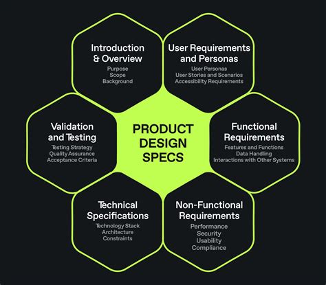 Design and specifications