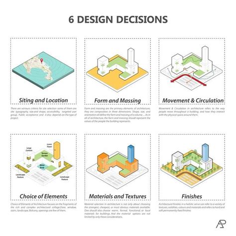 Design decisions