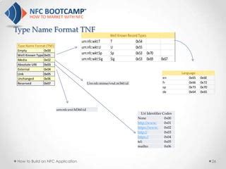 Design language is unchanged from the X3 NFC and that is just fine