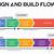 Design-build Process Flow Chart