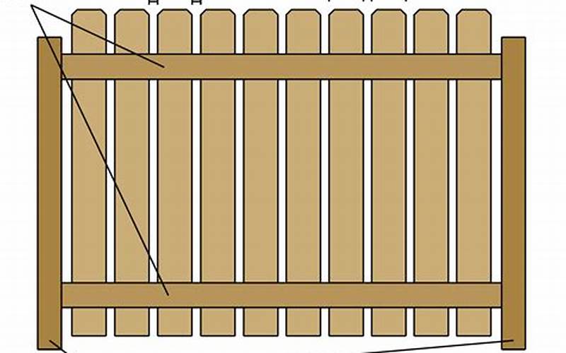 Designing Privacy Fence Calculator: A Comprehensive Guide