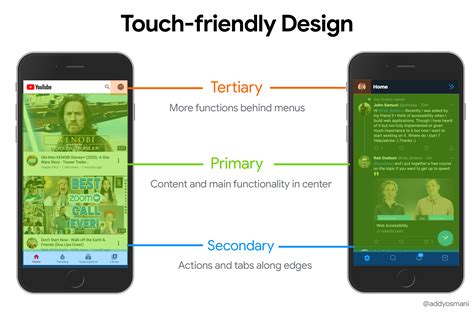 Tap. Swipe. Pinch Designing for TouchFriendly Devices