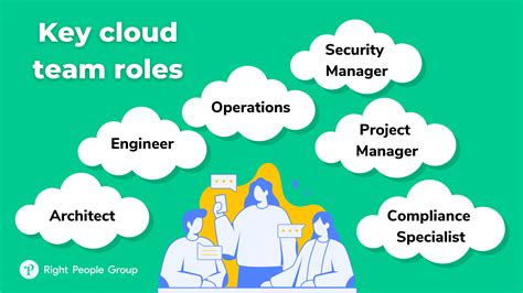 Designing Effective Cloud Platform Team Structure