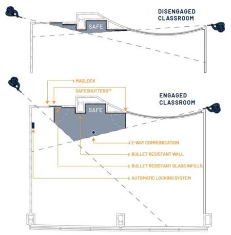 Designing SafeShutter