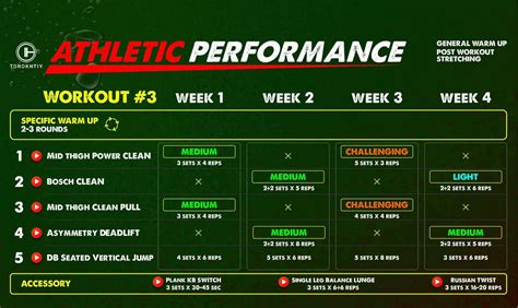 Designing Your 3-Times-a-Week Strength Training Program
