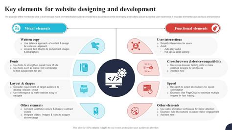 Designing Your Chinchilla Website: Key Elements