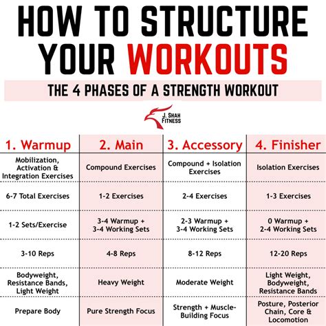 Designing Your Strength Training Workout