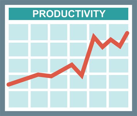 Designing an Effective Productivity Chart