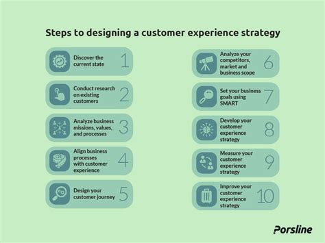 Designing for Customer Experience