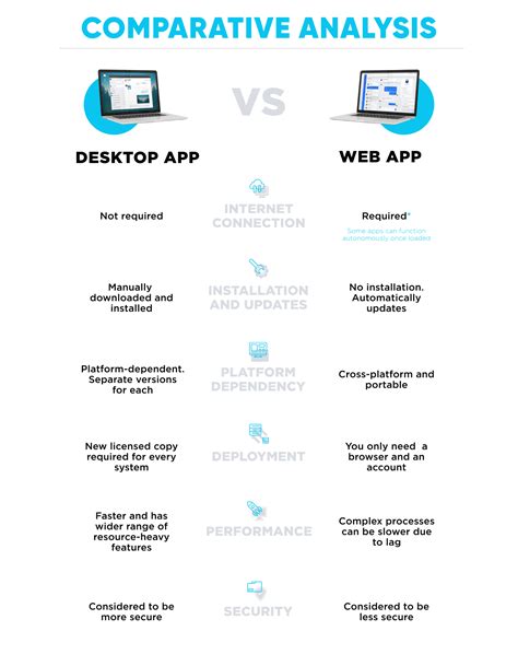 Desktop Versus Web