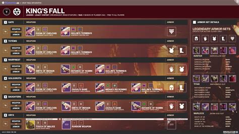 Destiny 2 King&rsquo;s Fall: Loot table