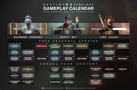 Destiny 2 Season Calendar