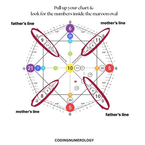 Destiny Matrix Chart Soulmate