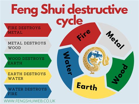 Destructive Cycle