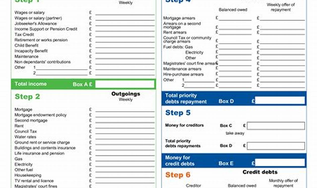Detailed Budget Template: A Comprehensive Guide to Financial Planning