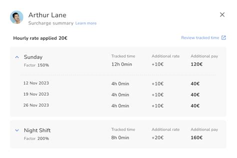 Detailed Breakdown of Additional Payments