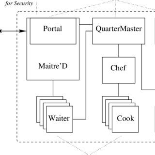 Detailed Component Breakdown
