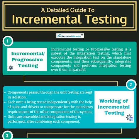 Detailed Explanation of Incremental Testing - TestOrigen