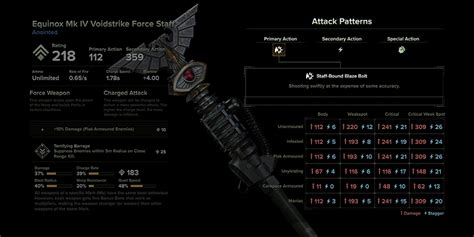 Detailed Stats Breakdown