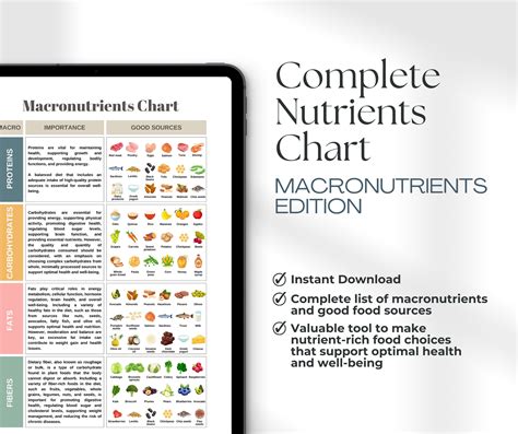 Detailed Table Breakdown: Macronutrient Distribution