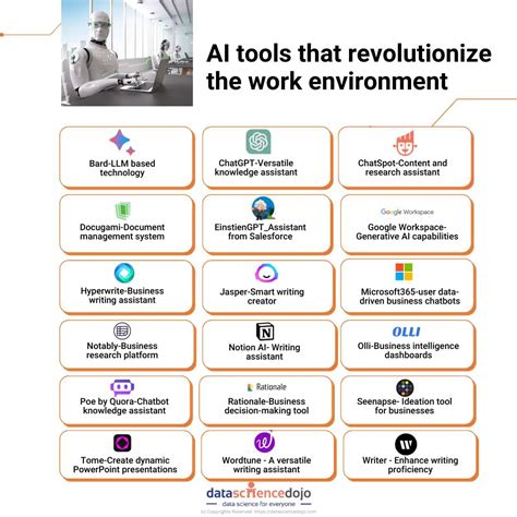 Detailed Table Breakdown of AI Content Tools